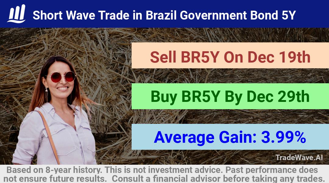 trade seasonals is a Seasonal Analytics Environment that helps inestors and traders find and analyze patterns based on time of the year. this is done by testing a date range for a financial instrument. Algoirthm also finds the top 10 opportunities daily. tradewave.ai