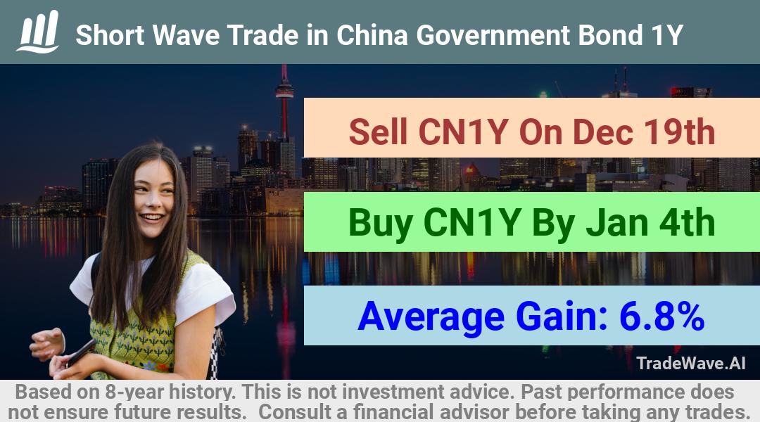 trade seasonals is a Seasonal Analytics Environment that helps inestors and traders find and analyze patterns based on time of the year. this is done by testing a date range for a financial instrument. Algoirthm also finds the top 10 opportunities daily. tradewave.ai