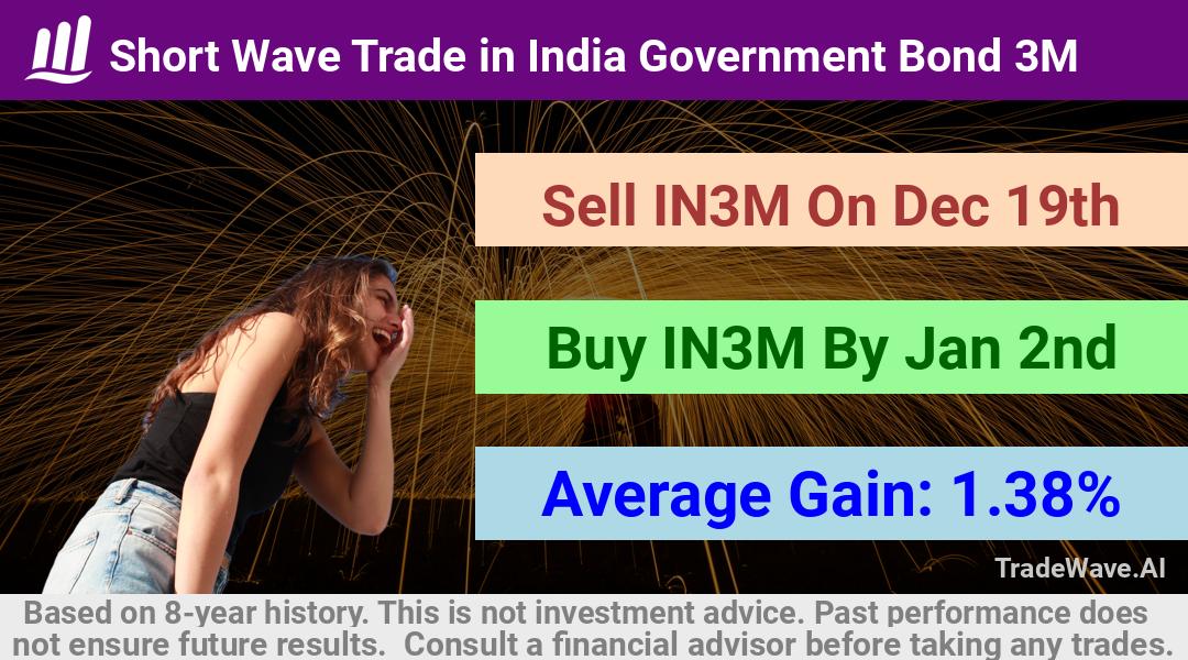 trade seasonals is a Seasonal Analytics Environment that helps inestors and traders find and analyze patterns based on time of the year. this is done by testing a date range for a financial instrument. Algoirthm also finds the top 10 opportunities daily. tradewave.ai