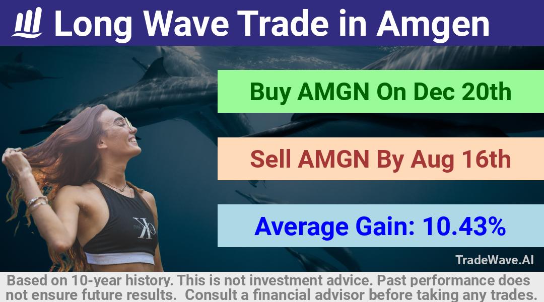 trade seasonals is a Seasonal Analytics Environment that helps inestors and traders find and analyze patterns based on time of the year. this is done by testing a date range for a financial instrument. Algoirthm also finds the top 10 opportunities daily. tradewave.ai