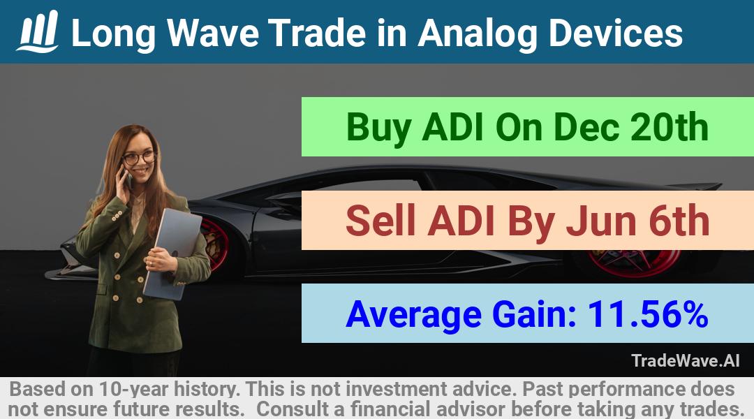 trade seasonals is a Seasonal Analytics Environment that helps inestors and traders find and analyze patterns based on time of the year. this is done by testing a date range for a financial instrument. Algoirthm also finds the top 10 opportunities daily. tradewave.ai