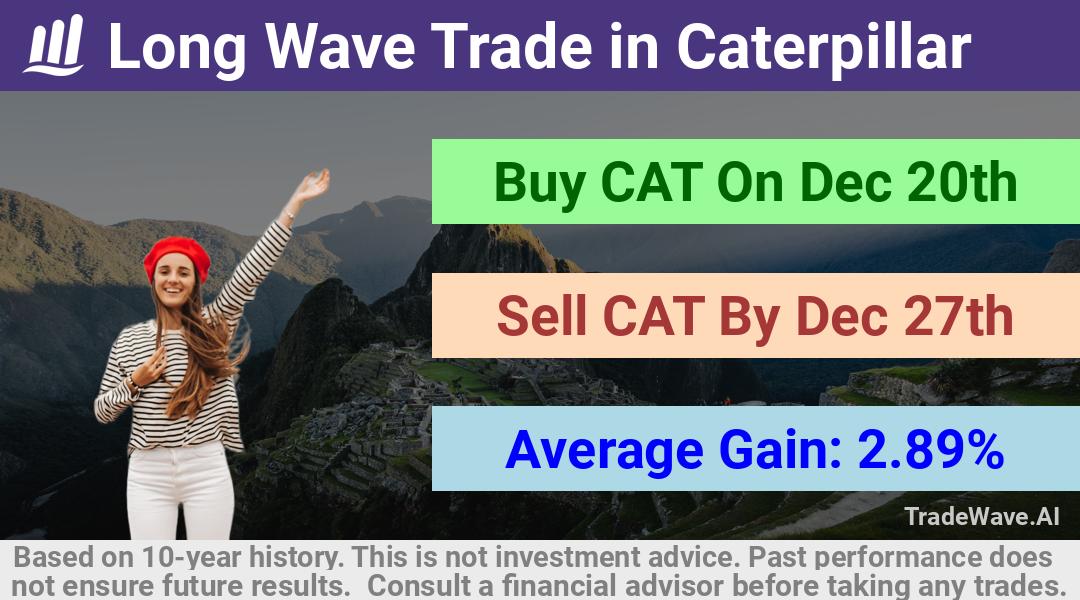 trade seasonals is a Seasonal Analytics Environment that helps inestors and traders find and analyze patterns based on time of the year. this is done by testing a date range for a financial instrument. Algoirthm also finds the top 10 opportunities daily. tradewave.ai