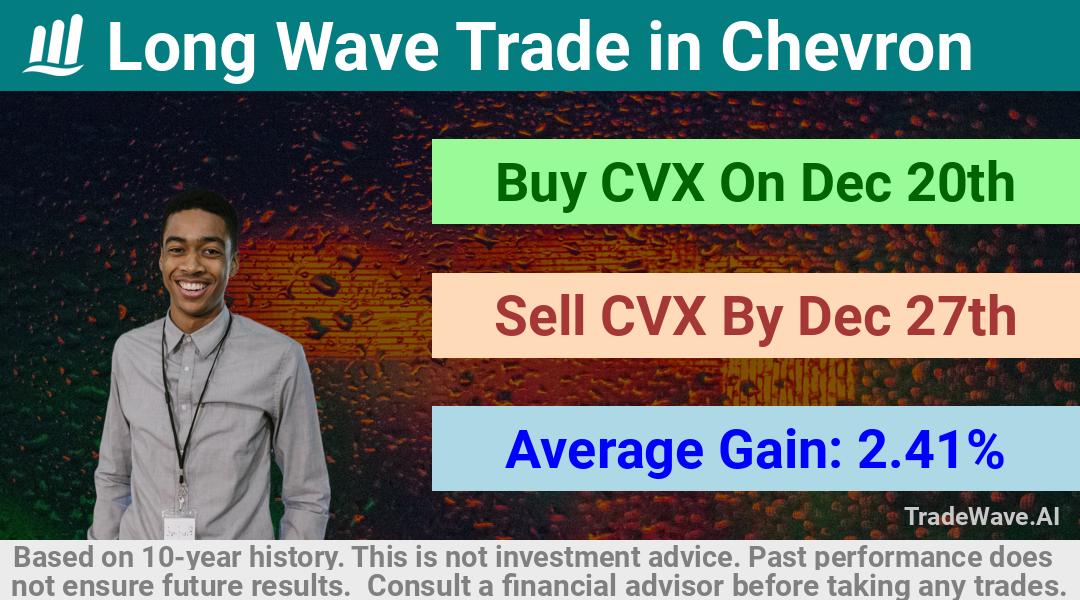 trade seasonals is a Seasonal Analytics Environment that helps inestors and traders find and analyze patterns based on time of the year. this is done by testing a date range for a financial instrument. Algoirthm also finds the top 10 opportunities daily. tradewave.ai