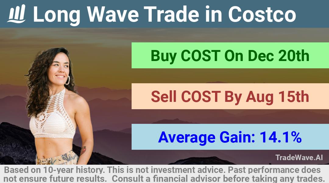 trade seasonals is a Seasonal Analytics Environment that helps inestors and traders find and analyze patterns based on time of the year. this is done by testing a date range for a financial instrument. Algoirthm also finds the top 10 opportunities daily. tradewave.ai