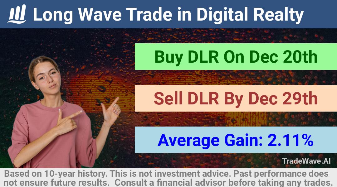 trade seasonals is a Seasonal Analytics Environment that helps inestors and traders find and analyze patterns based on time of the year. this is done by testing a date range for a financial instrument. Algoirthm also finds the top 10 opportunities daily. tradewave.ai