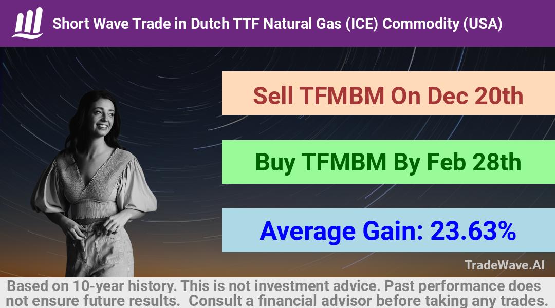 trade seasonals is a Seasonal Analytics Environment that helps inestors and traders find and analyze patterns based on time of the year. this is done by testing a date range for a financial instrument. Algoirthm also finds the top 10 opportunities daily. tradewave.ai