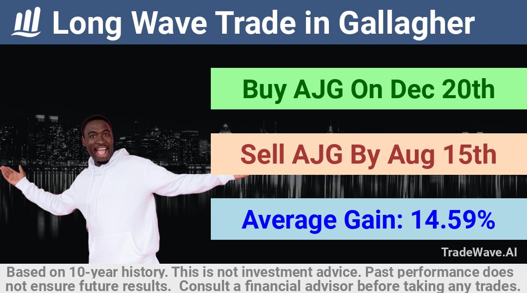 trade seasonals is a Seasonal Analytics Environment that helps inestors and traders find and analyze patterns based on time of the year. this is done by testing a date range for a financial instrument. Algoirthm also finds the top 10 opportunities daily. tradewave.ai