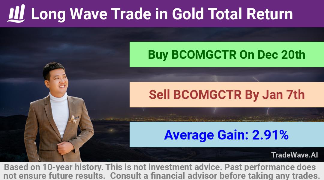 trade seasonals is a Seasonal Analytics Environment that helps inestors and traders find and analyze patterns based on time of the year. this is done by testing a date range for a financial instrument. Algoirthm also finds the top 10 opportunities daily. tradewave.ai