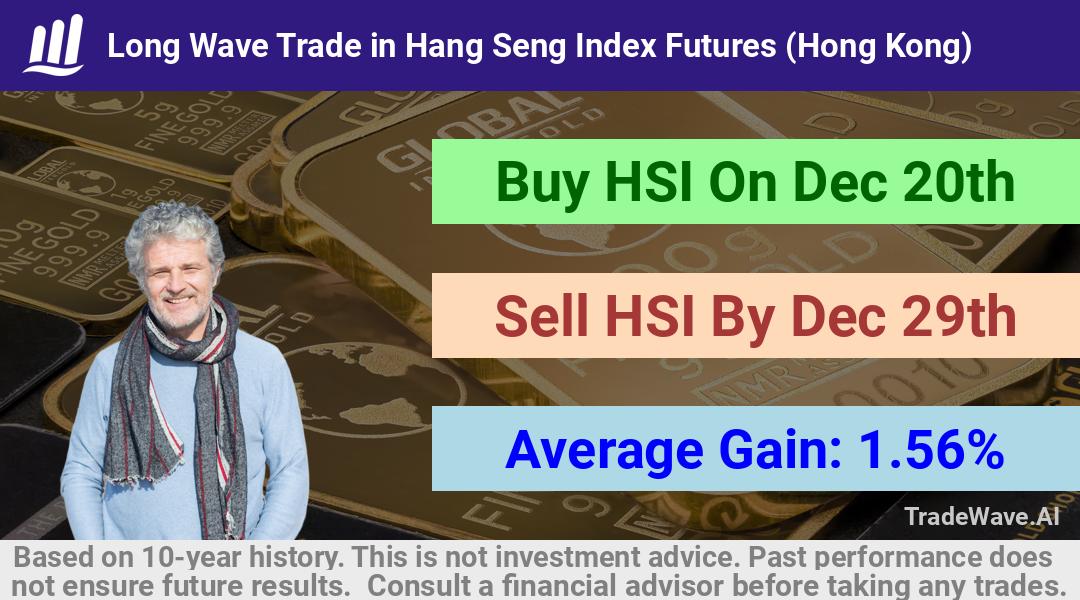 trade seasonals is a Seasonal Analytics Environment that helps inestors and traders find and analyze patterns based on time of the year. this is done by testing a date range for a financial instrument. Algoirthm also finds the top 10 opportunities daily. tradewave.ai