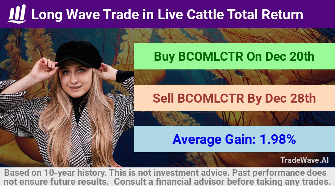 trade seasonals is a Seasonal Analytics Environment that helps inestors and traders find and analyze patterns based on time of the year. this is done by testing a date range for a financial instrument. Algoirthm also finds the top 10 opportunities daily. tradewave.ai