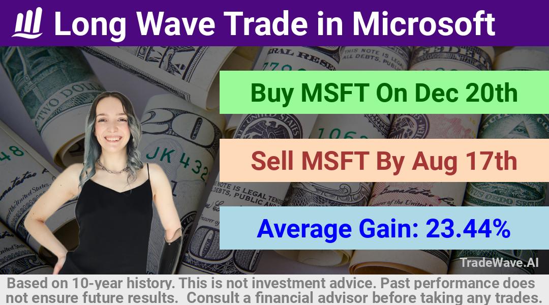 trade seasonals is a Seasonal Analytics Environment that helps inestors and traders find and analyze patterns based on time of the year. this is done by testing a date range for a financial instrument. Algoirthm also finds the top 10 opportunities daily. tradewave.ai