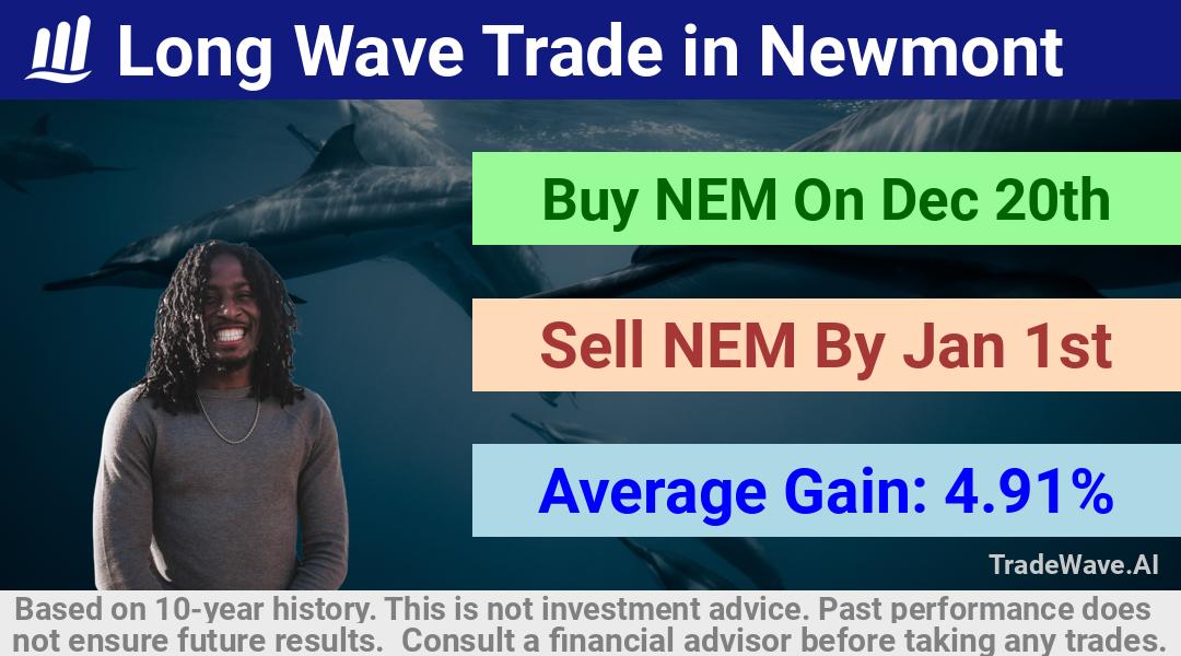 trade seasonals is a Seasonal Analytics Environment that helps inestors and traders find and analyze patterns based on time of the year. this is done by testing a date range for a financial instrument. Algoirthm also finds the top 10 opportunities daily. tradewave.ai