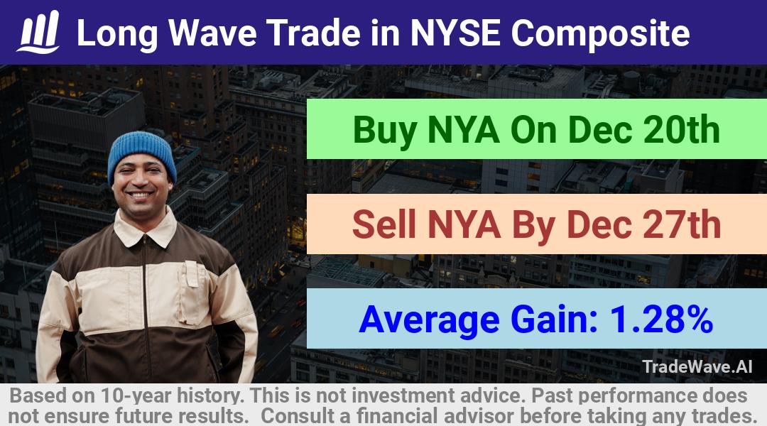 trade seasonals is a Seasonal Analytics Environment that helps inestors and traders find and analyze patterns based on time of the year. this is done by testing a date range for a financial instrument. Algoirthm also finds the top 10 opportunities daily. tradewave.ai