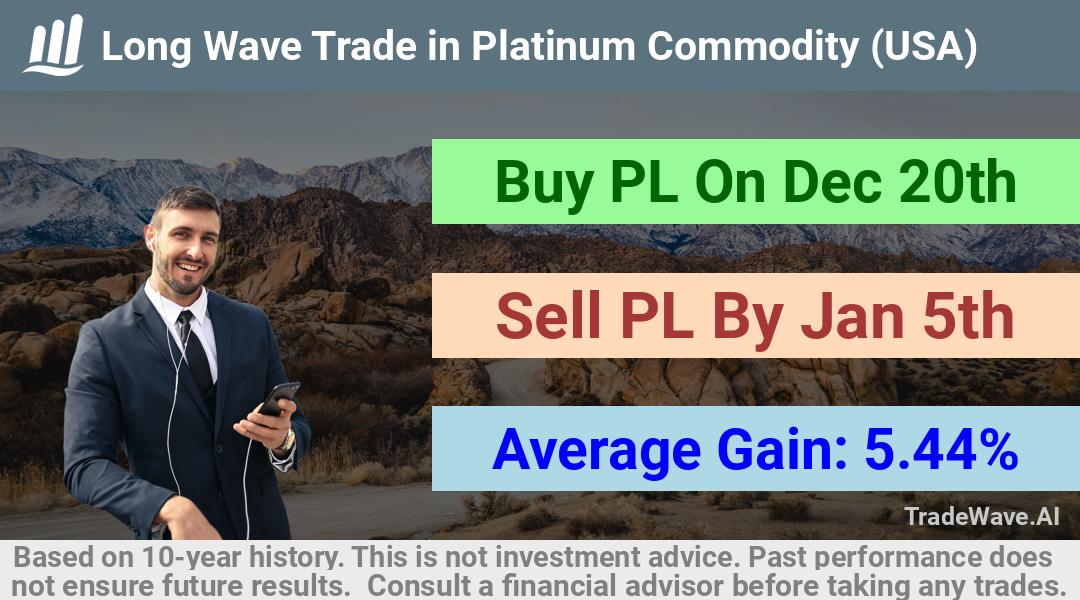 trade seasonals is a Seasonal Analytics Environment that helps inestors and traders find and analyze patterns based on time of the year. this is done by testing a date range for a financial instrument. Algoirthm also finds the top 10 opportunities daily. tradewave.ai