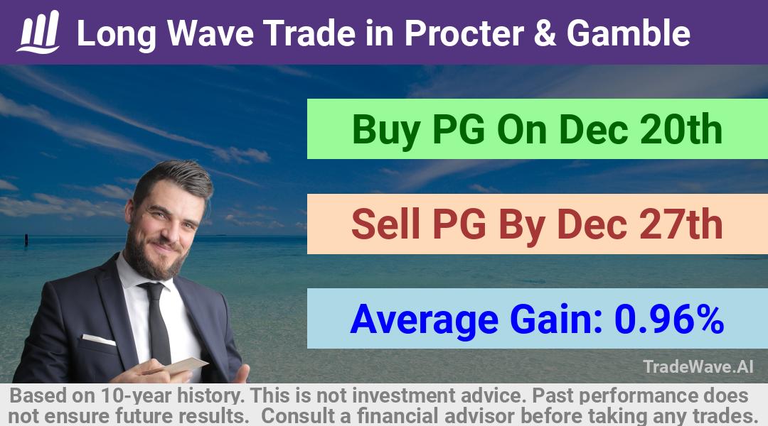 trade seasonals is a Seasonal Analytics Environment that helps inestors and traders find and analyze patterns based on time of the year. this is done by testing a date range for a financial instrument. Algoirthm also finds the top 10 opportunities daily. tradewave.ai