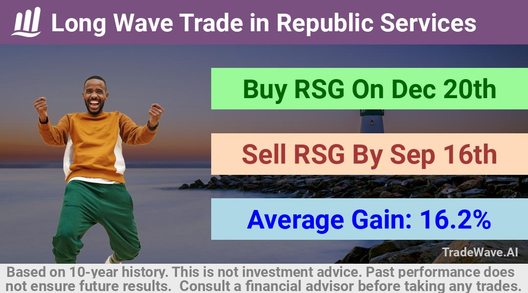 trade seasonals is a Seasonal Analytics Environment that helps inestors and traders find and analyze patterns based on time of the year. this is done by testing a date range for a financial instrument. Algoirthm also finds the top 10 opportunities daily. tradewave.ai