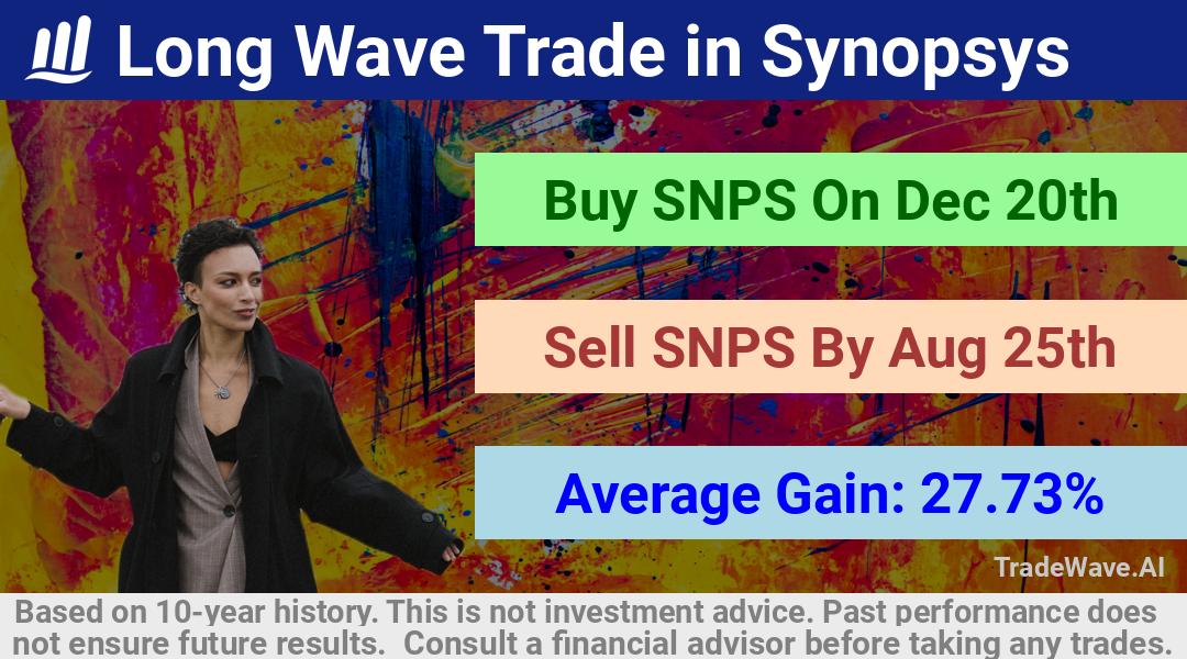 trade seasonals is a Seasonal Analytics Environment that helps inestors and traders find and analyze patterns based on time of the year. this is done by testing a date range for a financial instrument. Algoirthm also finds the top 10 opportunities daily. tradewave.ai