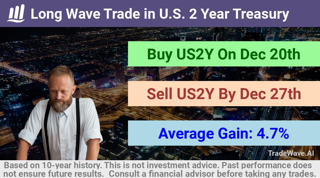 trade seasonals is a Seasonal Analytics Environment that helps inestors and traders find and analyze patterns based on time of the year. this is done by testing a date range for a financial instrument. Algoirthm also finds the top 10 opportunities daily. tradewave.ai