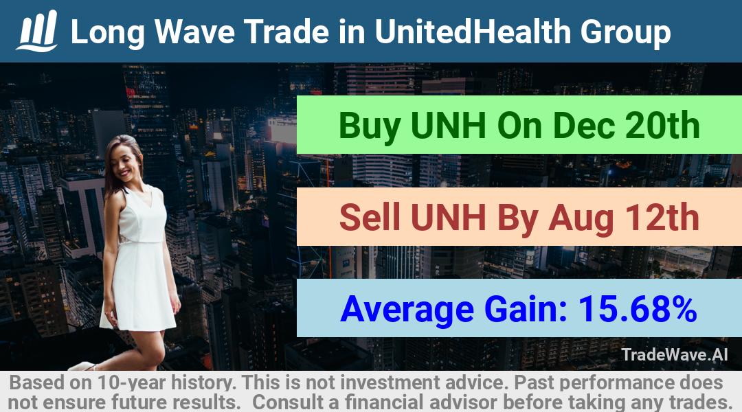 trade seasonals is a Seasonal Analytics Environment that helps inestors and traders find and analyze patterns based on time of the year. this is done by testing a date range for a financial instrument. Algoirthm also finds the top 10 opportunities daily. tradewave.ai