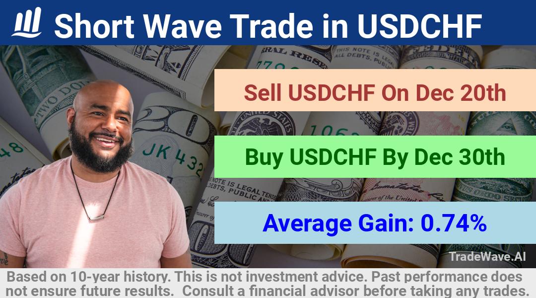 trade seasonals is a Seasonal Analytics Environment that helps inestors and traders find and analyze patterns based on time of the year. this is done by testing a date range for a financial instrument. Algoirthm also finds the top 10 opportunities daily. tradewave.ai