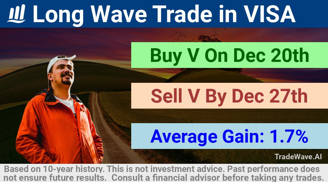 trade seasonals is a Seasonal Analytics Environment that helps inestors and traders find and analyze patterns based on time of the year. this is done by testing a date range for a financial instrument. Algoirthm also finds the top 10 opportunities daily. tradewave.ai