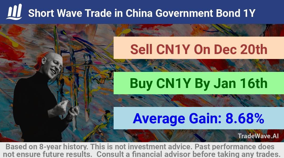 trade seasonals is a Seasonal Analytics Environment that helps inestors and traders find and analyze patterns based on time of the year. this is done by testing a date range for a financial instrument. Algoirthm also finds the top 10 opportunities daily. tradewave.ai