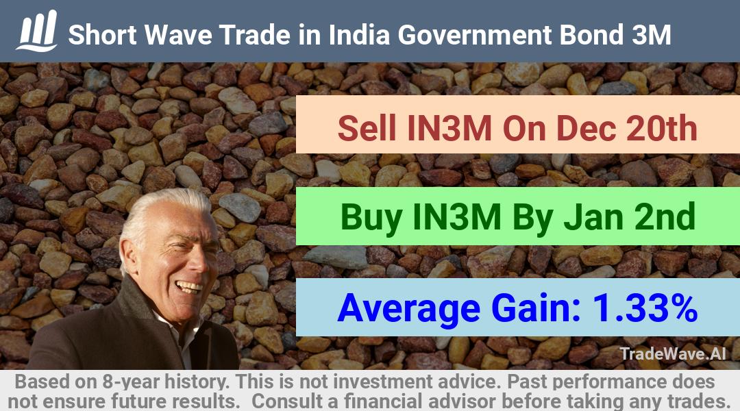 trade seasonals is a Seasonal Analytics Environment that helps inestors and traders find and analyze patterns based on time of the year. this is done by testing a date range for a financial instrument. Algoirthm also finds the top 10 opportunities daily. tradewave.ai