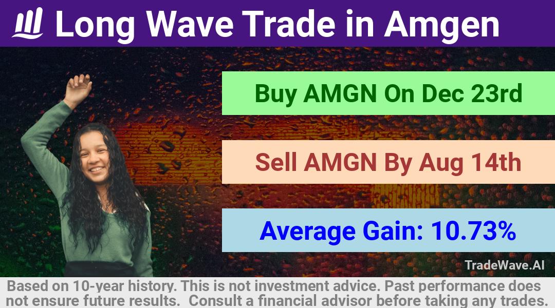 trade seasonals is a Seasonal Analytics Environment that helps inestors and traders find and analyze patterns based on time of the year. this is done by testing a date range for a financial instrument. Algoirthm also finds the top 10 opportunities daily. tradewave.ai