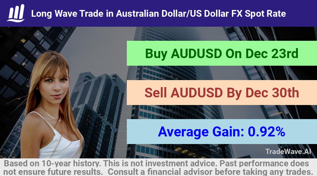 trade seasonals is a Seasonal Analytics Environment that helps inestors and traders find and analyze patterns based on time of the year. this is done by testing a date range for a financial instrument. Algoirthm also finds the top 10 opportunities daily. tradewave.ai