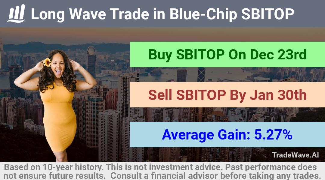 trade seasonals is a Seasonal Analytics Environment that helps inestors and traders find and analyze patterns based on time of the year. this is done by testing a date range for a financial instrument. Algoirthm also finds the top 10 opportunities daily. tradewave.ai