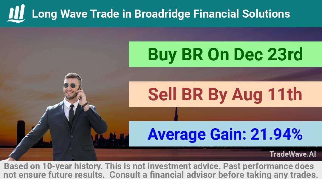 trade seasonals is a Seasonal Analytics Environment that helps inestors and traders find and analyze patterns based on time of the year. this is done by testing a date range for a financial instrument. Algoirthm also finds the top 10 opportunities daily. tradewave.ai