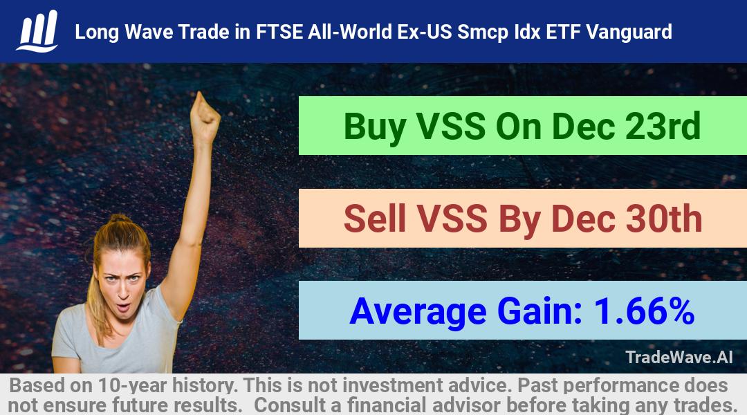 trade seasonals is a Seasonal Analytics Environment that helps inestors and traders find and analyze patterns based on time of the year. this is done by testing a date range for a financial instrument. Algoirthm also finds the top 10 opportunities daily. tradewave.ai