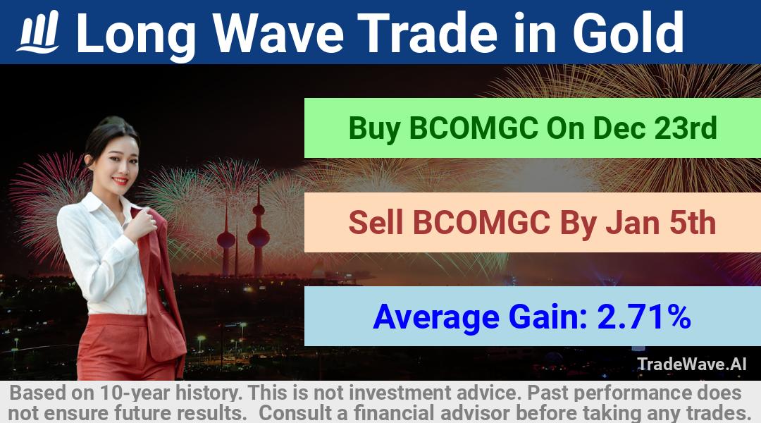 trade seasonals is a Seasonal Analytics Environment that helps inestors and traders find and analyze patterns based on time of the year. this is done by testing a date range for a financial instrument. Algoirthm also finds the top 10 opportunities daily. tradewave.ai