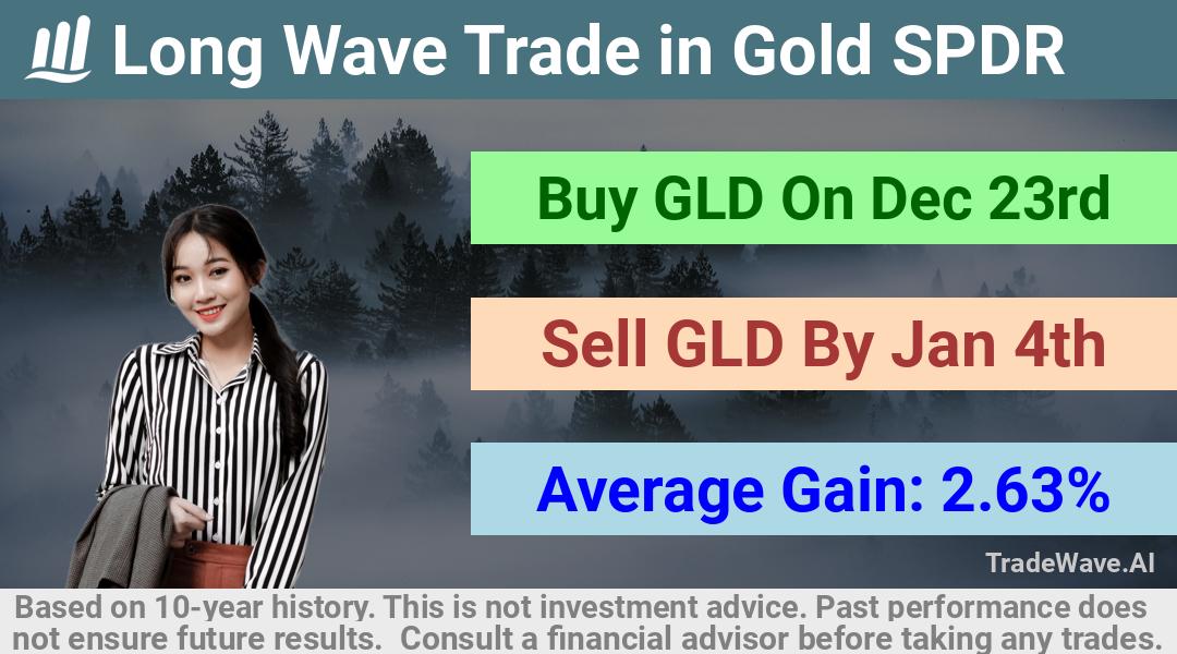 trade seasonals is a Seasonal Analytics Environment that helps inestors and traders find and analyze patterns based on time of the year. this is done by testing a date range for a financial instrument. Algoirthm also finds the top 10 opportunities daily. tradewave.ai