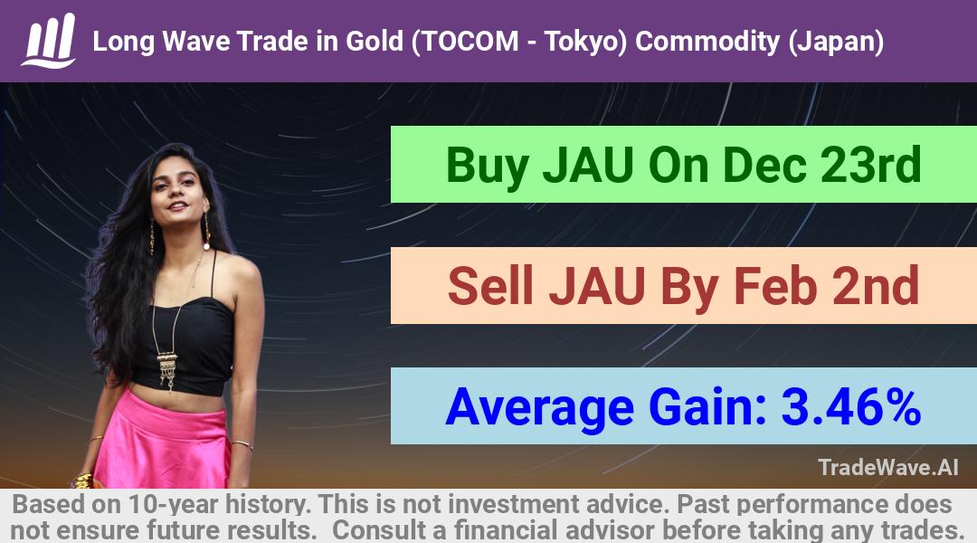 trade seasonals is a Seasonal Analytics Environment that helps inestors and traders find and analyze patterns based on time of the year. this is done by testing a date range for a financial instrument. Algoirthm also finds the top 10 opportunities daily. tradewave.ai