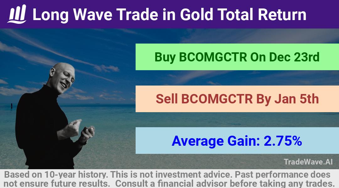 trade seasonals is a Seasonal Analytics Environment that helps inestors and traders find and analyze patterns based on time of the year. this is done by testing a date range for a financial instrument. Algoirthm also finds the top 10 opportunities daily. tradewave.ai