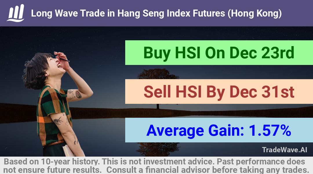 trade seasonals is a Seasonal Analytics Environment that helps inestors and traders find and analyze patterns based on time of the year. this is done by testing a date range for a financial instrument. Algoirthm also finds the top 10 opportunities daily. tradewave.ai