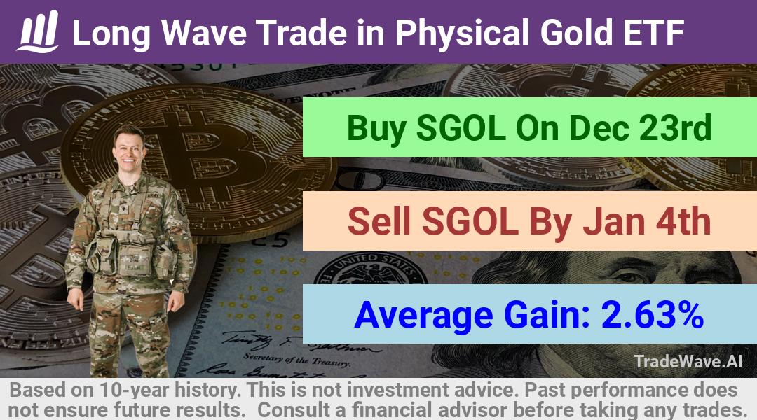 trade seasonals is a Seasonal Analytics Environment that helps inestors and traders find and analyze patterns based on time of the year. this is done by testing a date range for a financial instrument. Algoirthm also finds the top 10 opportunities daily. tradewave.ai