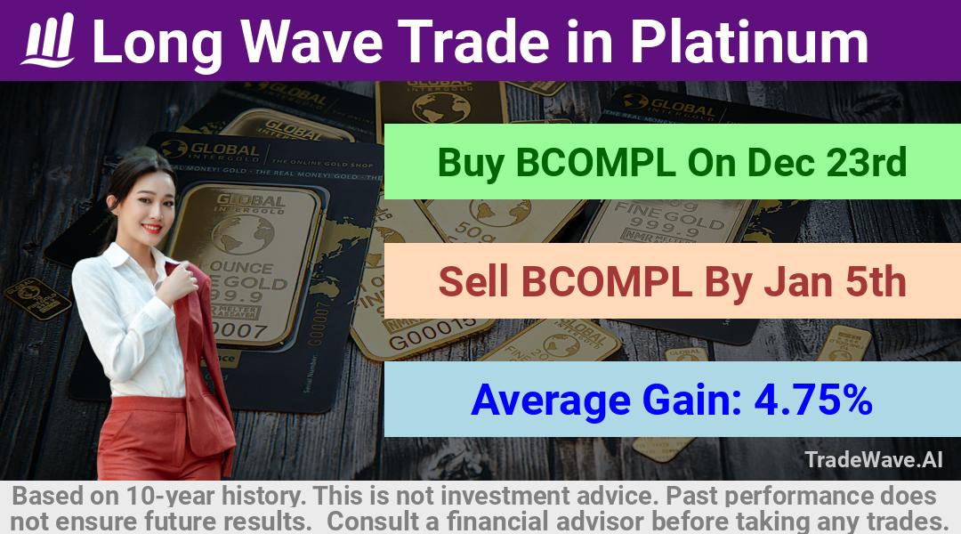 trade seasonals is a Seasonal Analytics Environment that helps inestors and traders find and analyze patterns based on time of the year. this is done by testing a date range for a financial instrument. Algoirthm also finds the top 10 opportunities daily. tradewave.ai