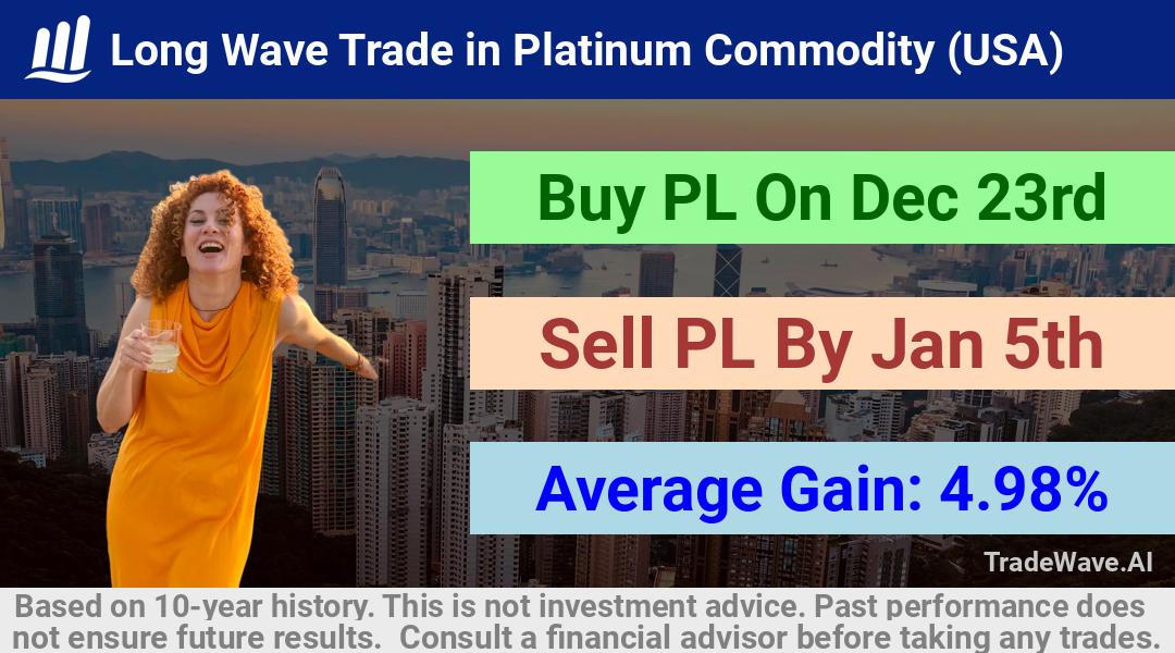 trade seasonals is a Seasonal Analytics Environment that helps inestors and traders find and analyze patterns based on time of the year. this is done by testing a date range for a financial instrument. Algoirthm also finds the top 10 opportunities daily. tradewave.ai