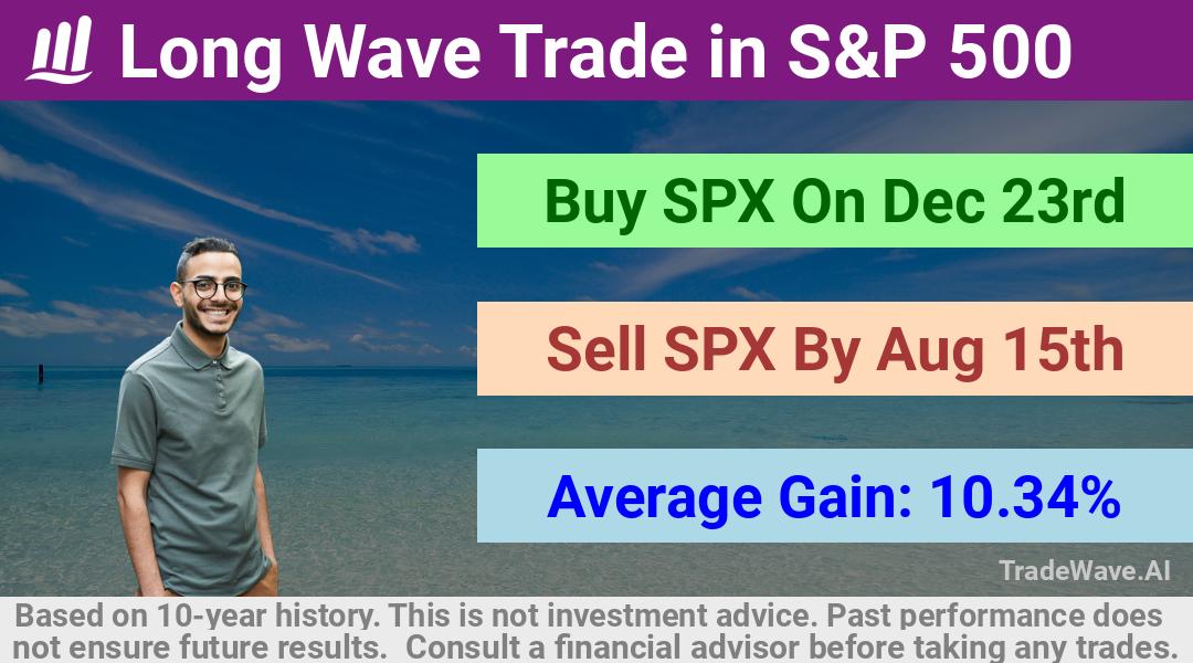 trade seasonals is a Seasonal Analytics Environment that helps inestors and traders find and analyze patterns based on time of the year. this is done by testing a date range for a financial instrument. Algoirthm also finds the top 10 opportunities daily. tradewave.ai