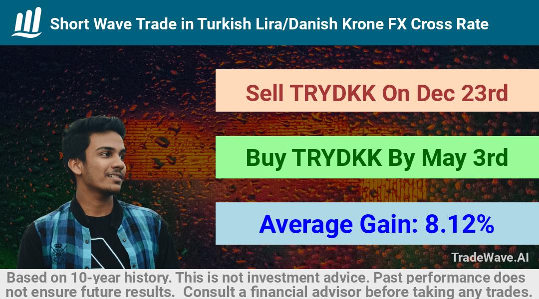 trade seasonals is a Seasonal Analytics Environment that helps inestors and traders find and analyze patterns based on time of the year. this is done by testing a date range for a financial instrument. Algoirthm also finds the top 10 opportunities daily. tradewave.ai