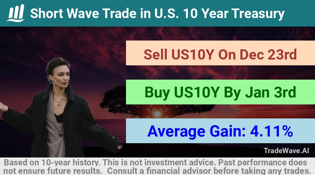 trade seasonals is a Seasonal Analytics Environment that helps inestors and traders find and analyze patterns based on time of the year. this is done by testing a date range for a financial instrument. Algoirthm also finds the top 10 opportunities daily. tradewave.ai