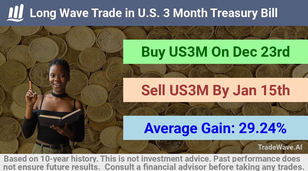 trade seasonals is a Seasonal Analytics Environment that helps inestors and traders find and analyze patterns based on time of the year. this is done by testing a date range for a financial instrument. Algoirthm also finds the top 10 opportunities daily. tradewave.ai