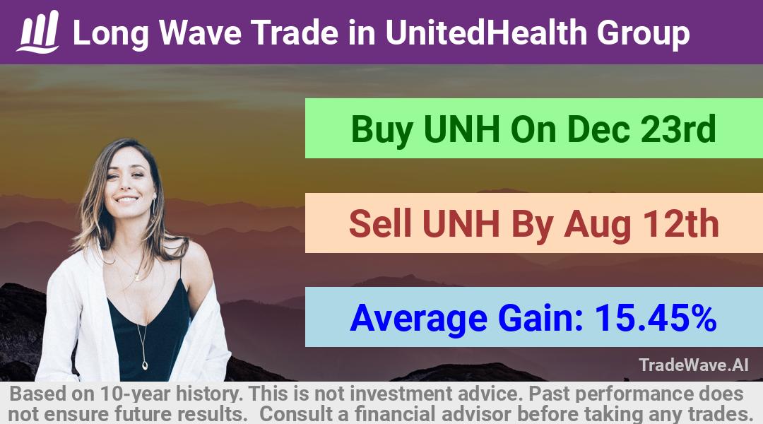 trade seasonals is a Seasonal Analytics Environment that helps inestors and traders find and analyze patterns based on time of the year. this is done by testing a date range for a financial instrument. Algoirthm also finds the top 10 opportunities daily. tradewave.ai