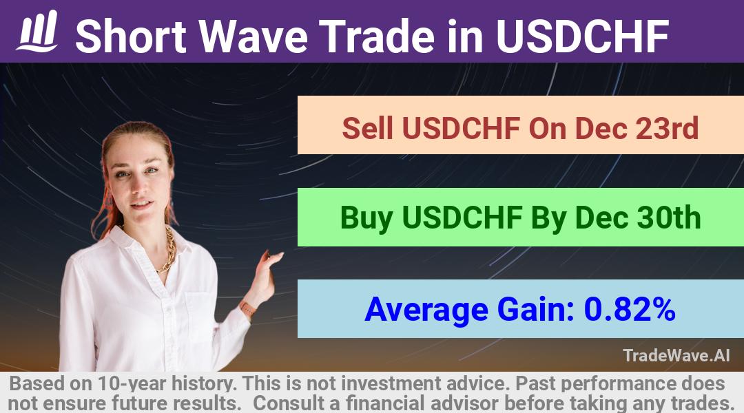 trade seasonals is a Seasonal Analytics Environment that helps inestors and traders find and analyze patterns based on time of the year. this is done by testing a date range for a financial instrument. Algoirthm also finds the top 10 opportunities daily. tradewave.ai