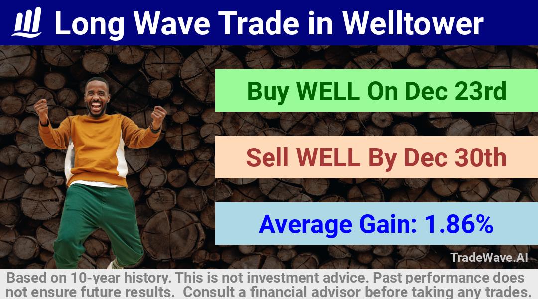 trade seasonals is a Seasonal Analytics Environment that helps inestors and traders find and analyze patterns based on time of the year. this is done by testing a date range for a financial instrument. Algoirthm also finds the top 10 opportunities daily. tradewave.ai