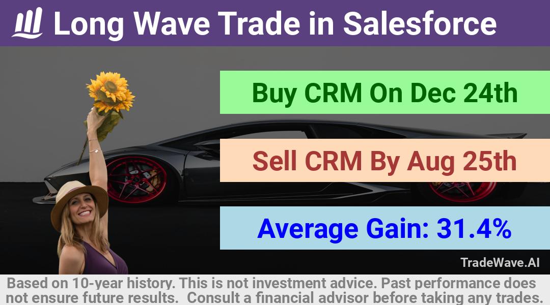 trade seasonals is a Seasonal Analytics Environment that helps inestors and traders find and analyze patterns based on time of the year. this is done by testing a date range for a financial instrument. Algoirthm also finds the top 10 opportunities daily. tradewave.ai