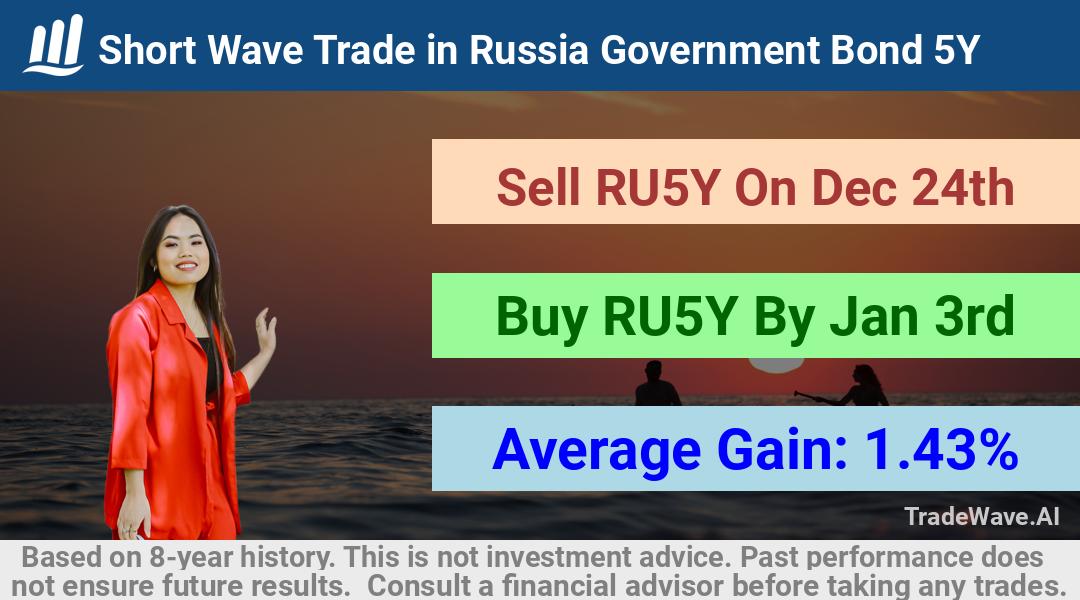 trade seasonals is a Seasonal Analytics Environment that helps inestors and traders find and analyze patterns based on time of the year. this is done by testing a date range for a financial instrument. Algoirthm also finds the top 10 opportunities daily. tradewave.ai