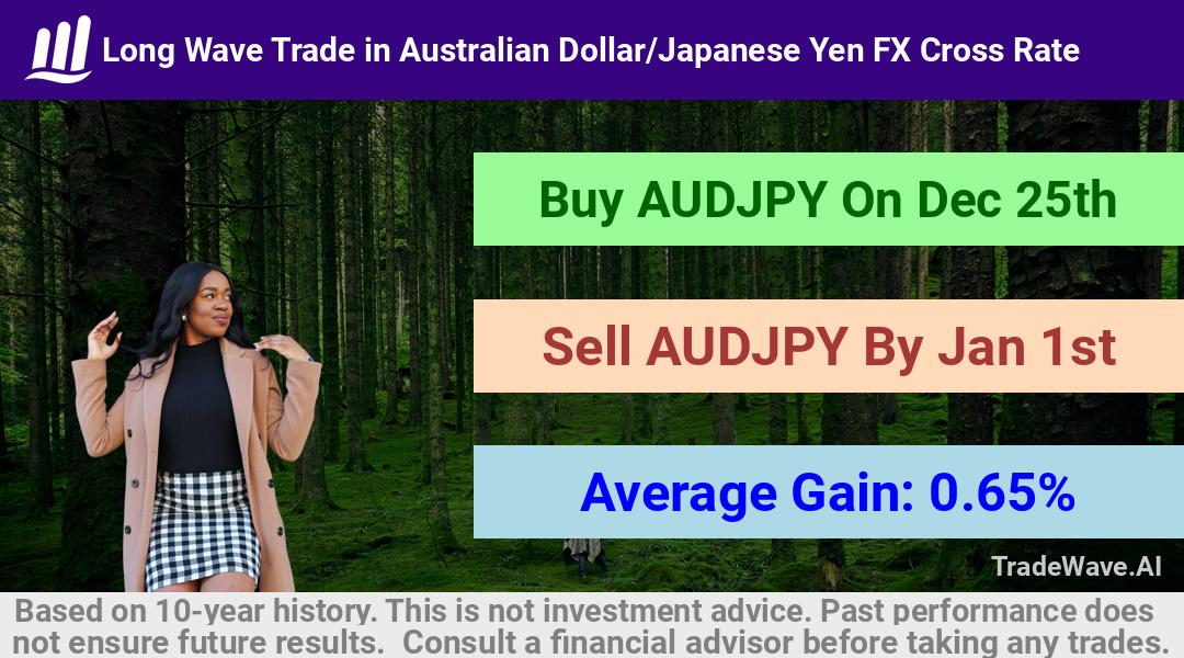 trade seasonals is a Seasonal Analytics Environment that helps inestors and traders find and analyze patterns based on time of the year. this is done by testing a date range for a financial instrument. Algoirthm also finds the top 10 opportunities daily. tradewave.ai